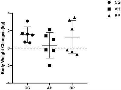 Hybrid Broussonetia papyrifera Fermented Feed Can Play a Role Through Flavonoid Extracts to Increase Milk Production and Milk Fatty Acid Synthesis in Dairy Goats